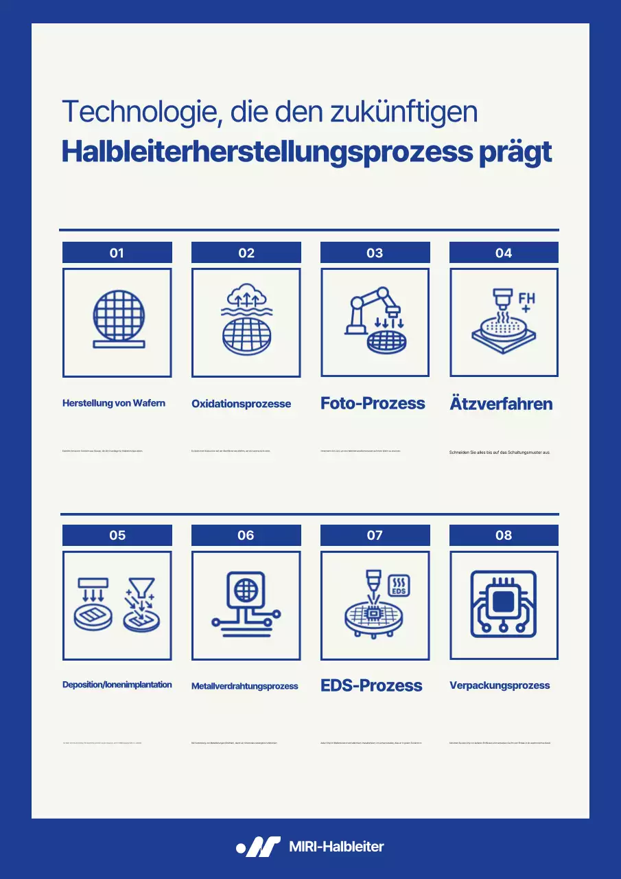 Blaue moderne Halbleiterprozessbeschreibung