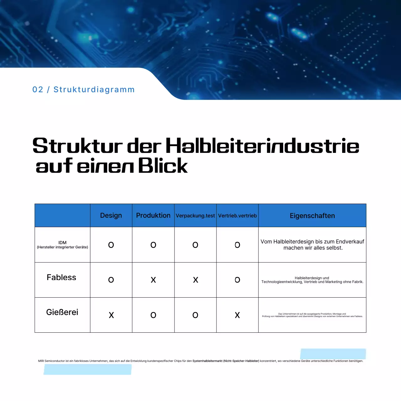 Blaue moderne Halbleiter-Informationsübertragung