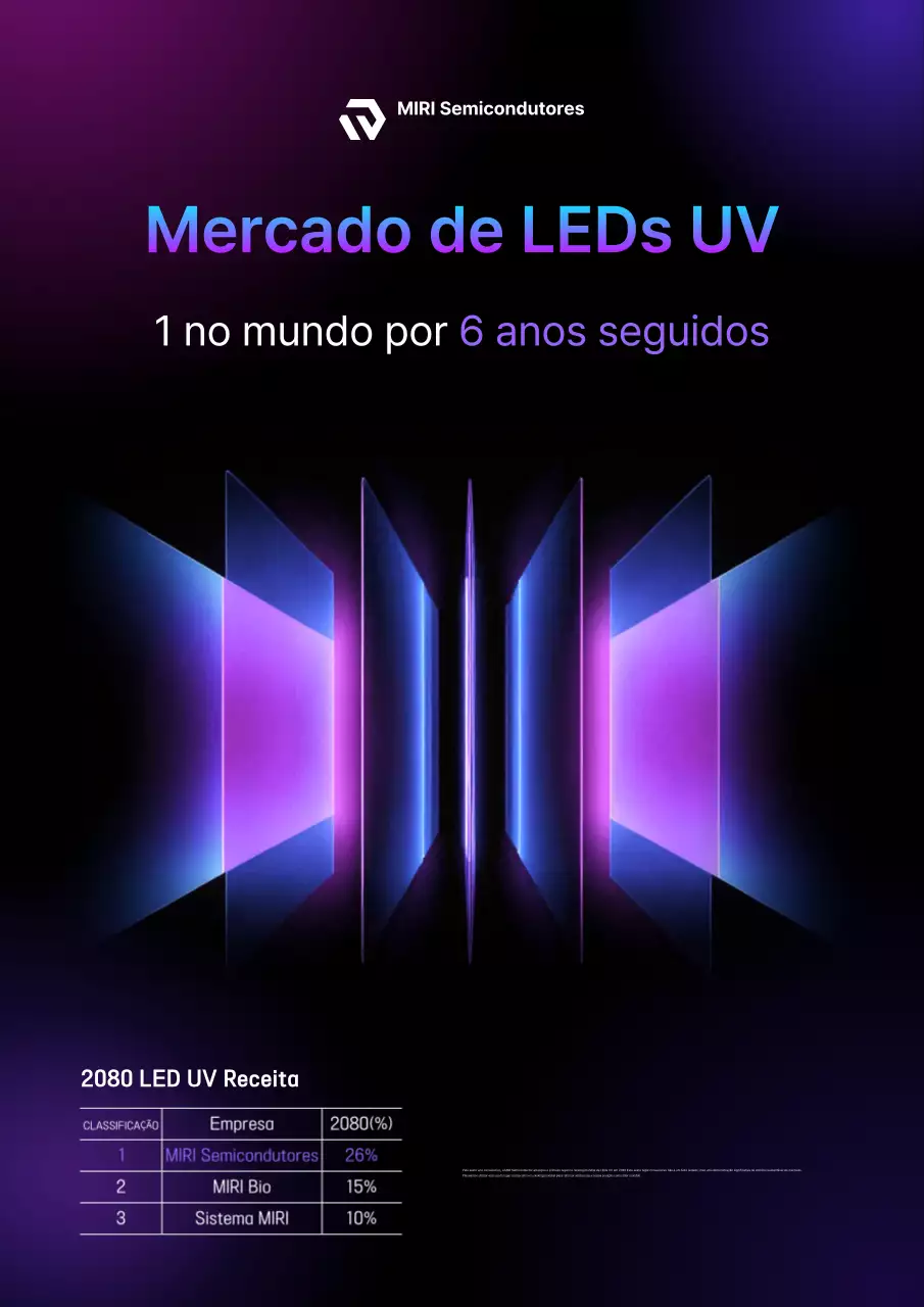 Anúncio de Tecnologia Cibernética Bora