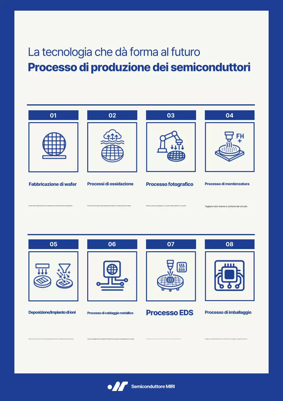 Descrizione del processo dei semiconduttori moderni blu