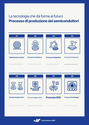 Descrizione del processo dei semiconduttori moderni blu
