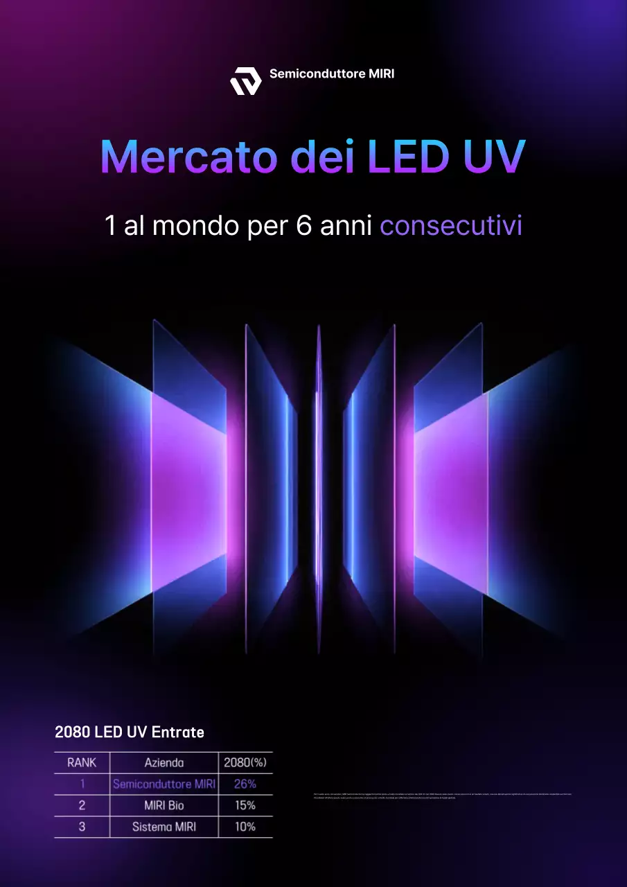 Pubblicità di Bora Cyber ​​​​Technology