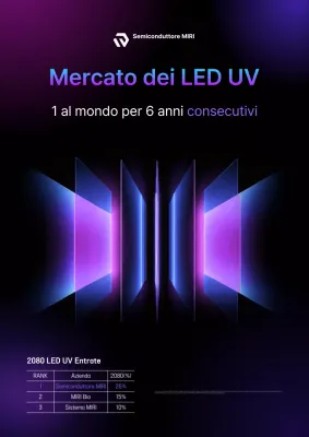 Pubblicità di Bora Cyber Technology