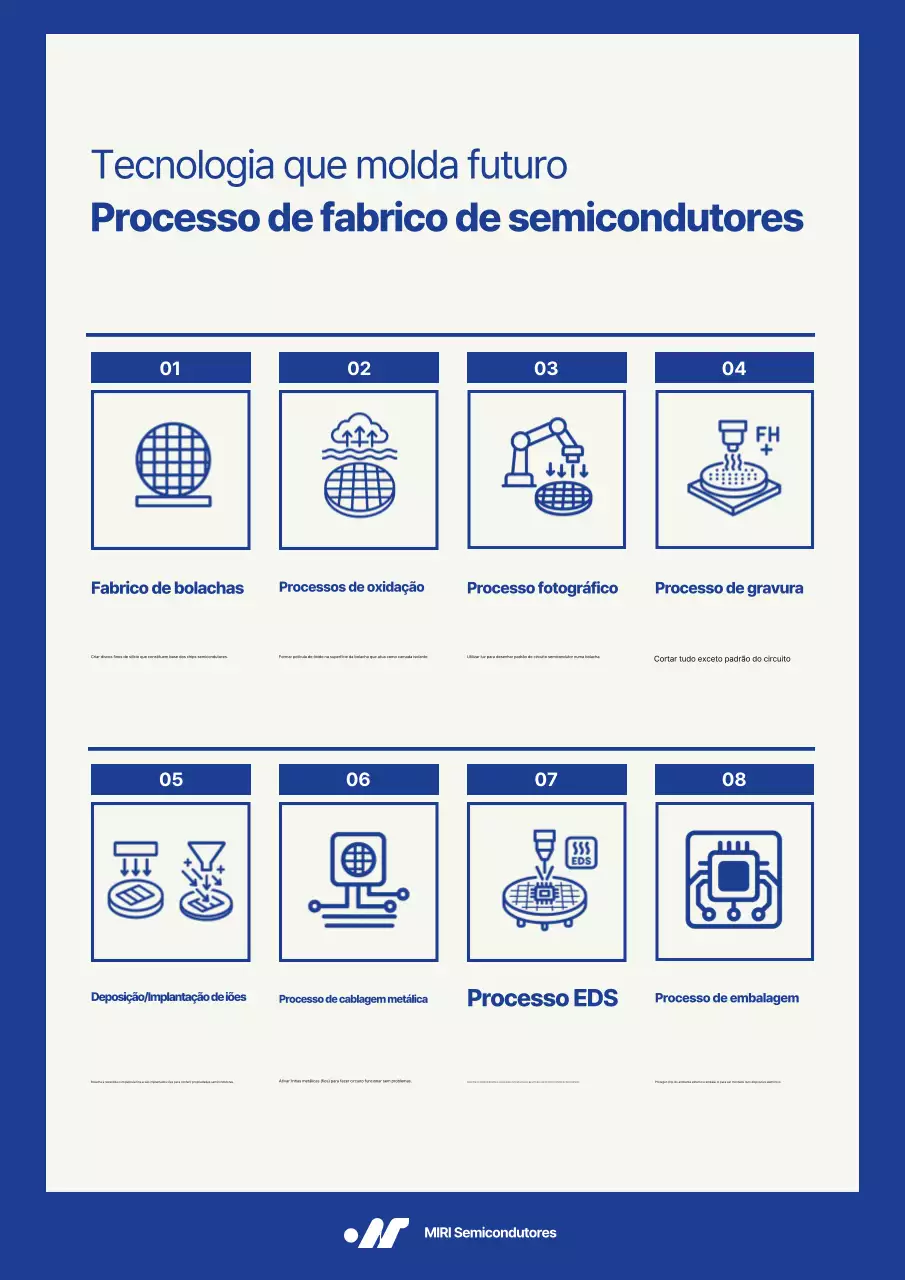 Descrição do Processo Blue Modern Semiconductor