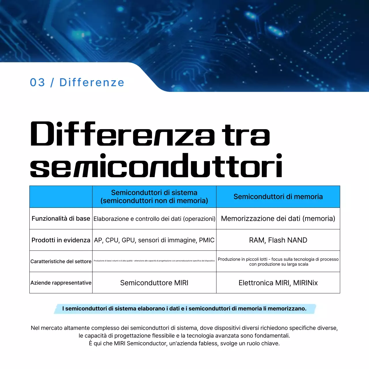 Trasmissione di informazioni sui semiconduttori moderni blu
