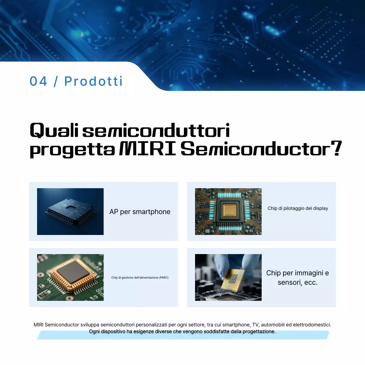 Trasmissione di informazioni sui semiconduttori moderni blu