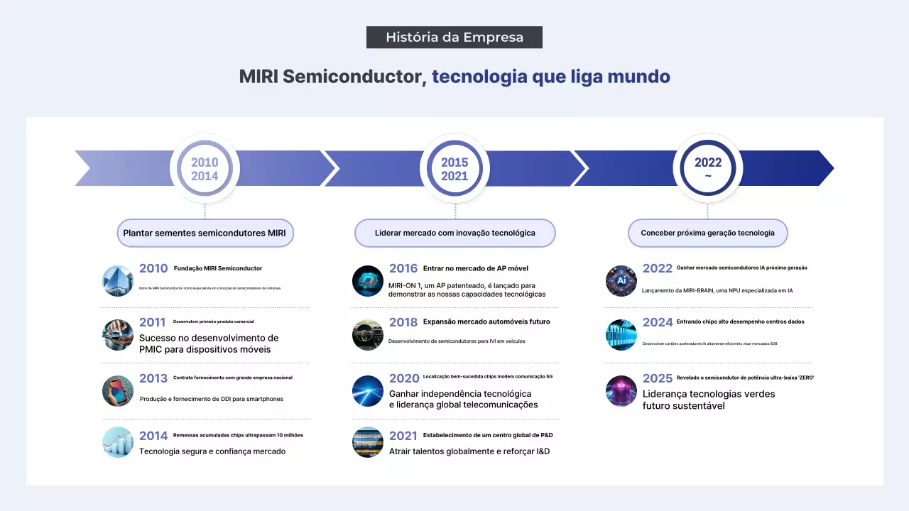 Apresentando a Tecnologia Moderna Gray
