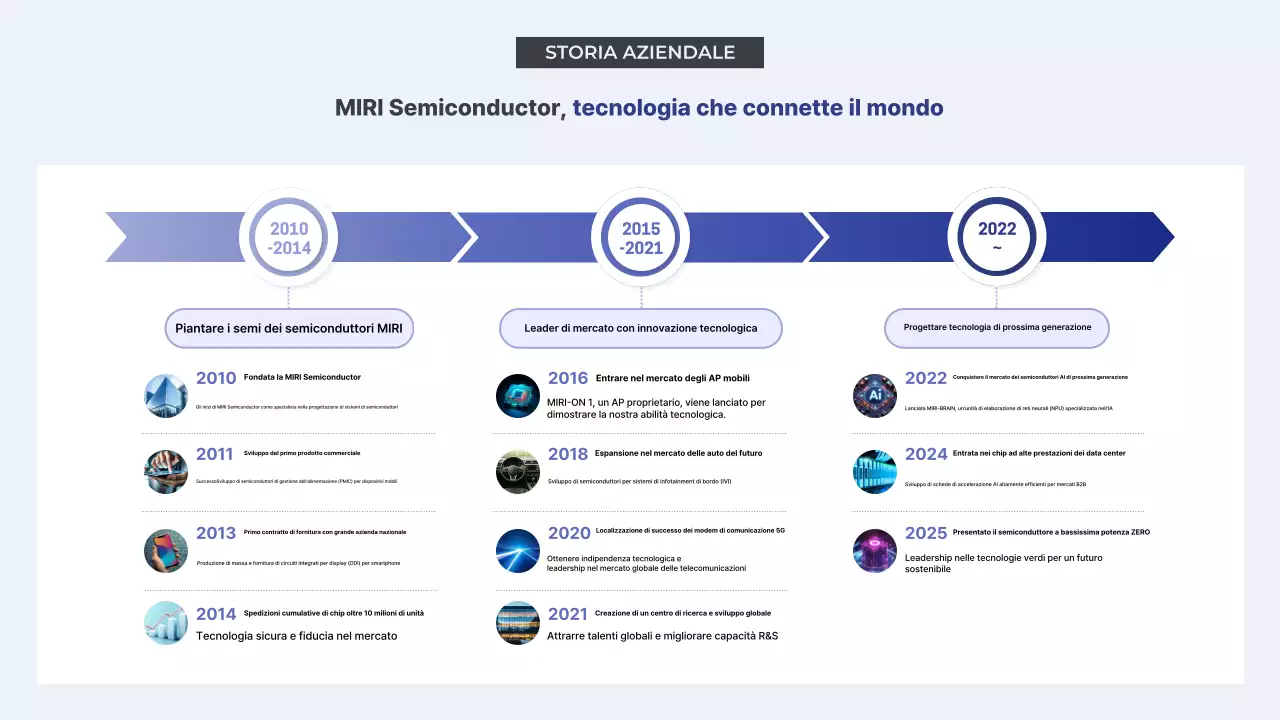 Presentazione della tecnologia moderna Gray