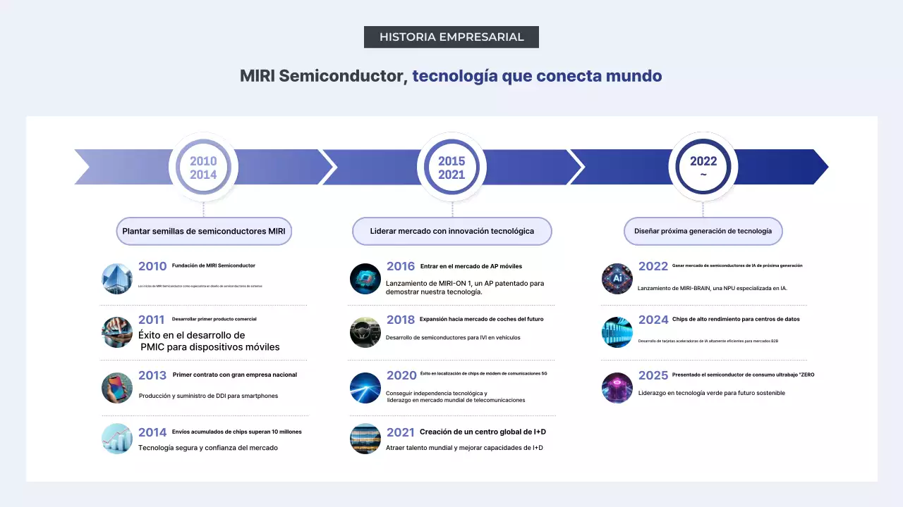 Presentamos la tecnología moderna gris