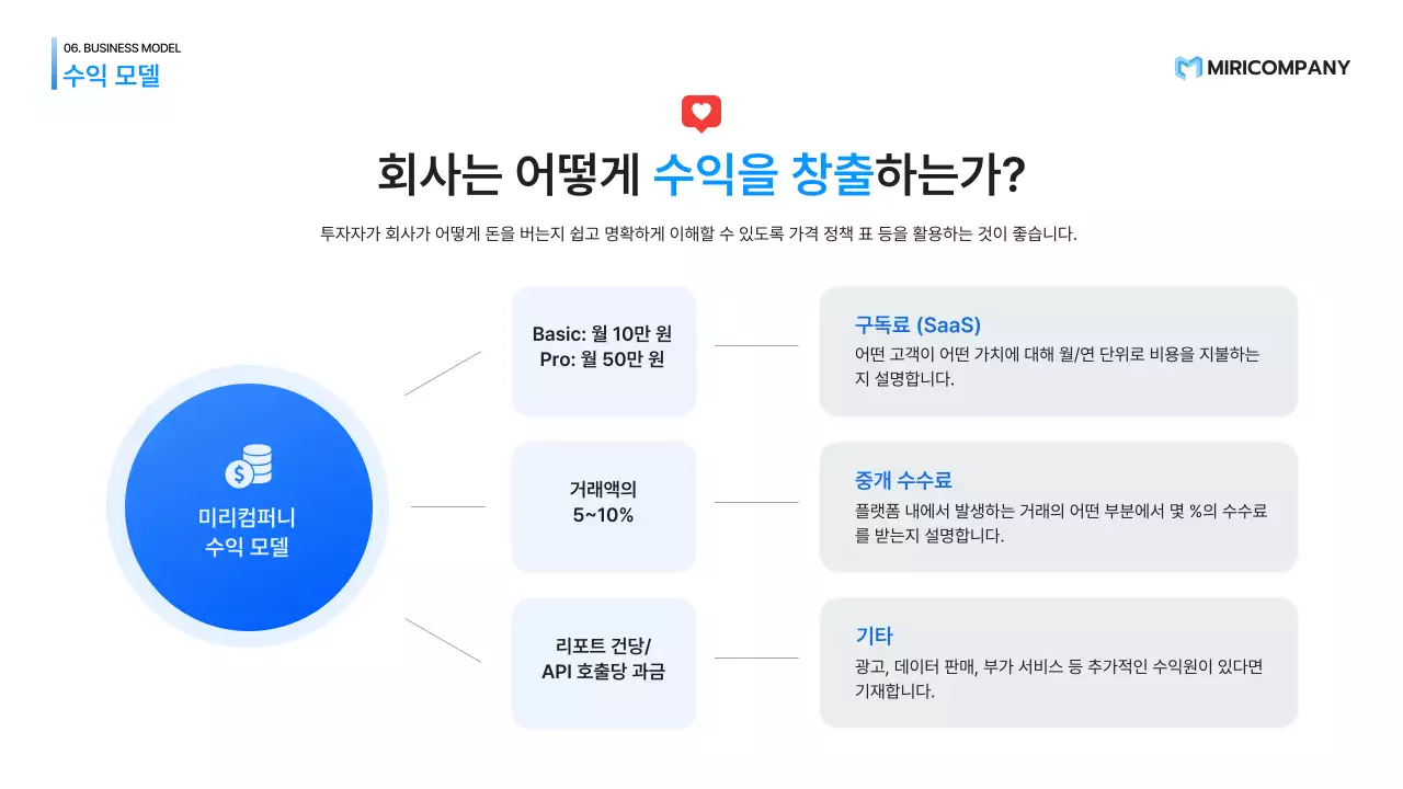 파랑 모던 스타트업 제품 소개 IR