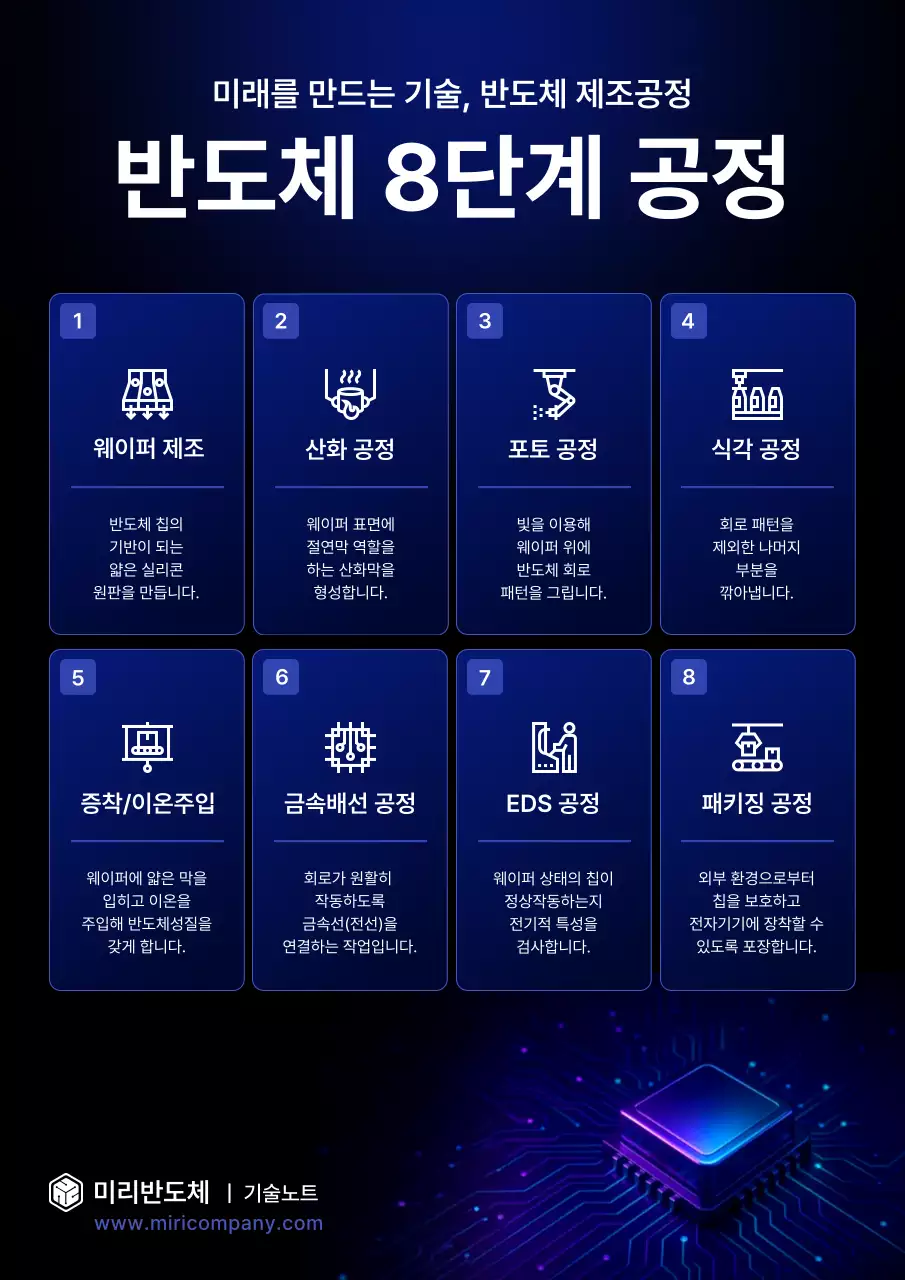 파랑 모던 반도체 설명서