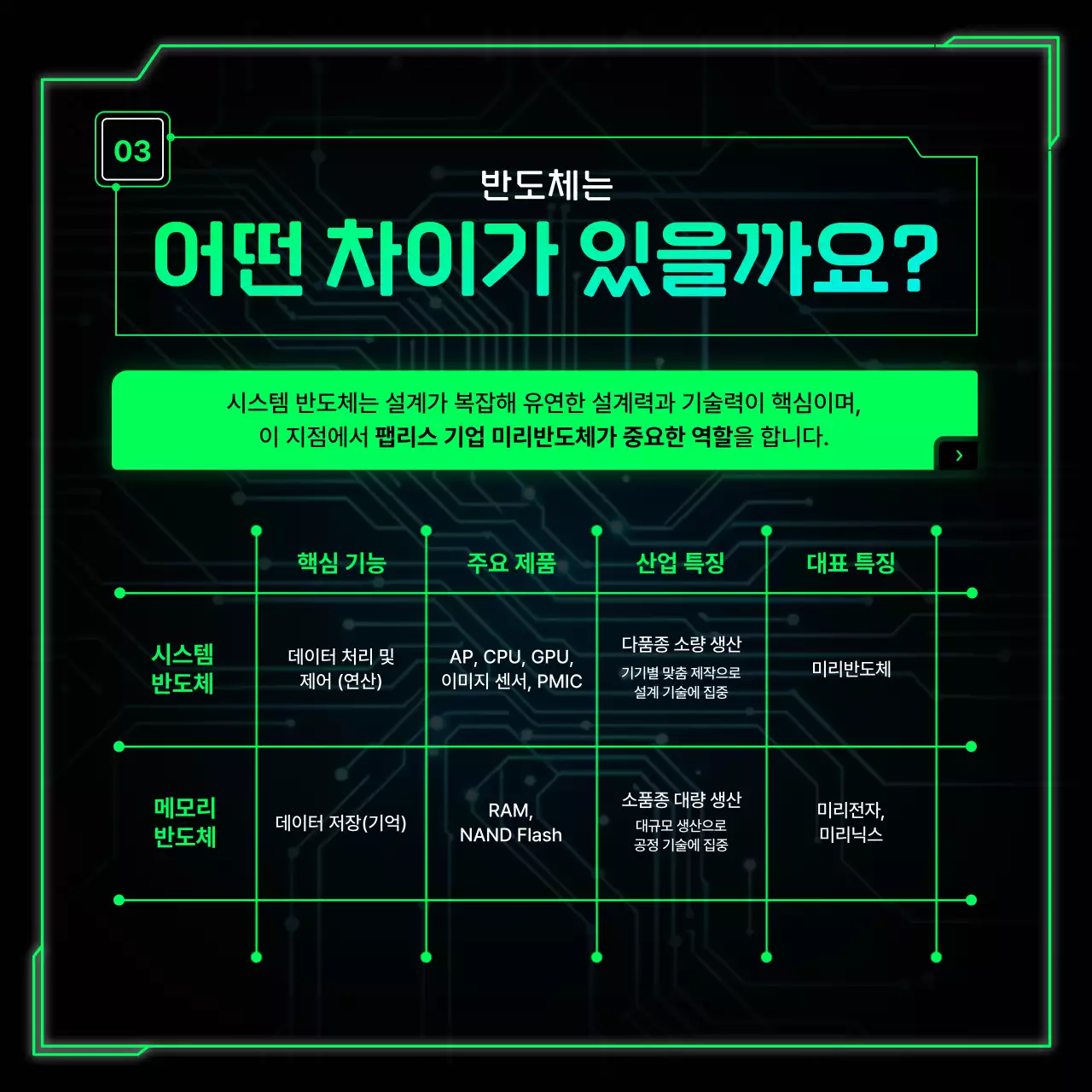 네온 초록색의 반도체 팹리스 업체 홍보
