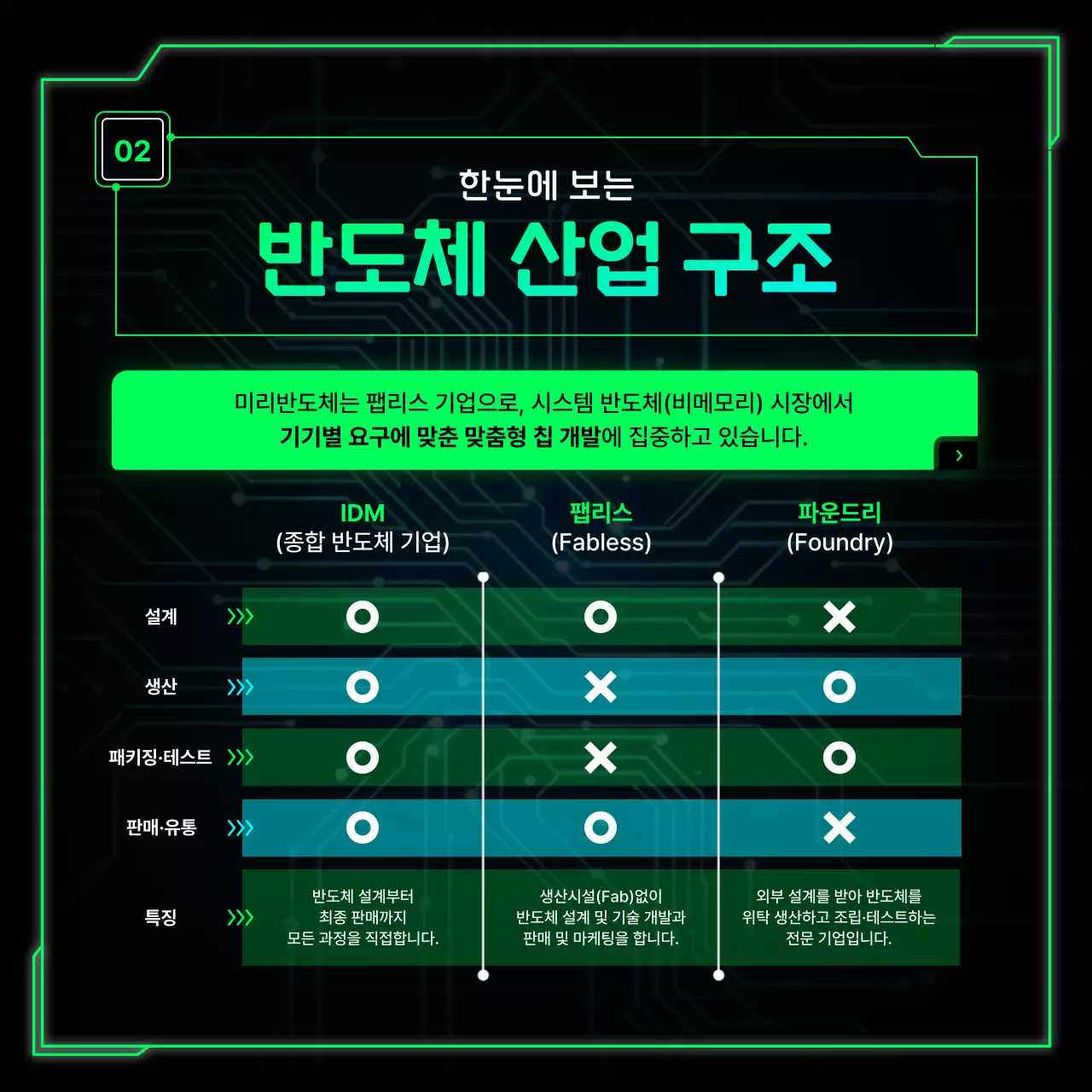 네온 초록색의 반도체 팹리스 업체 홍보