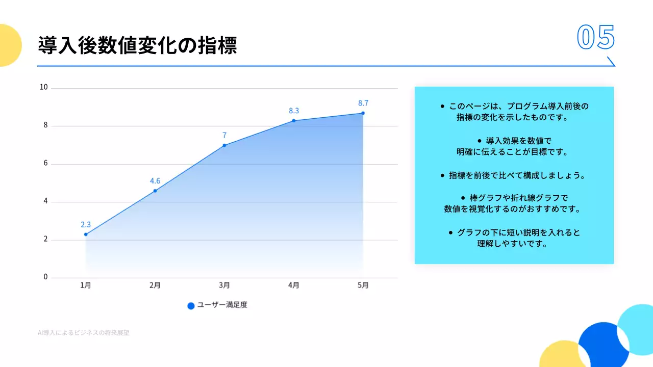 青 モダン ソフトウェア 説明会