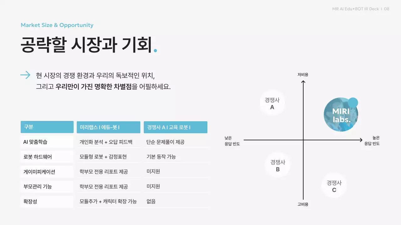 하늘색 모던 교육 사업 투자 설명 IR