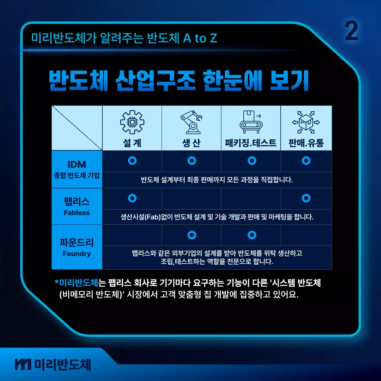 파랑 모던 기술 안내
