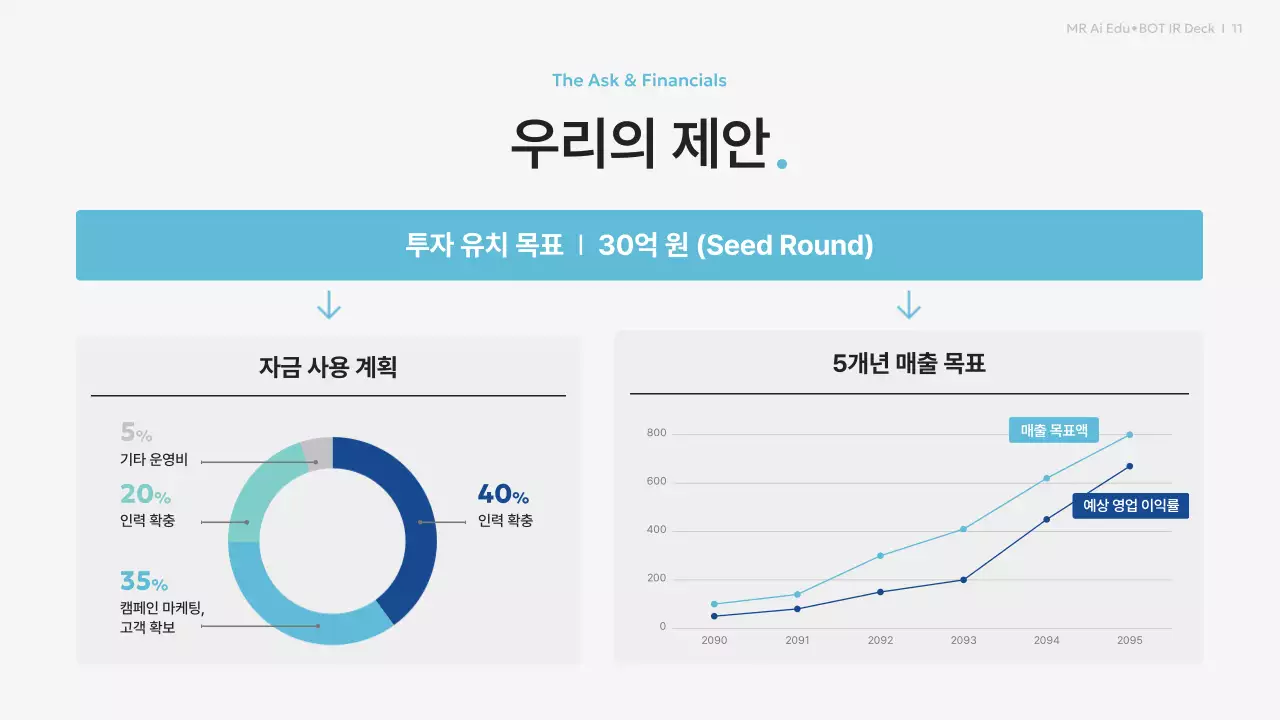 하늘색 모던 교육 사업 투자 설명 IR