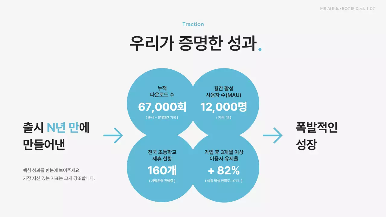 하늘색 모던 교육 사업 투자 설명 IR
