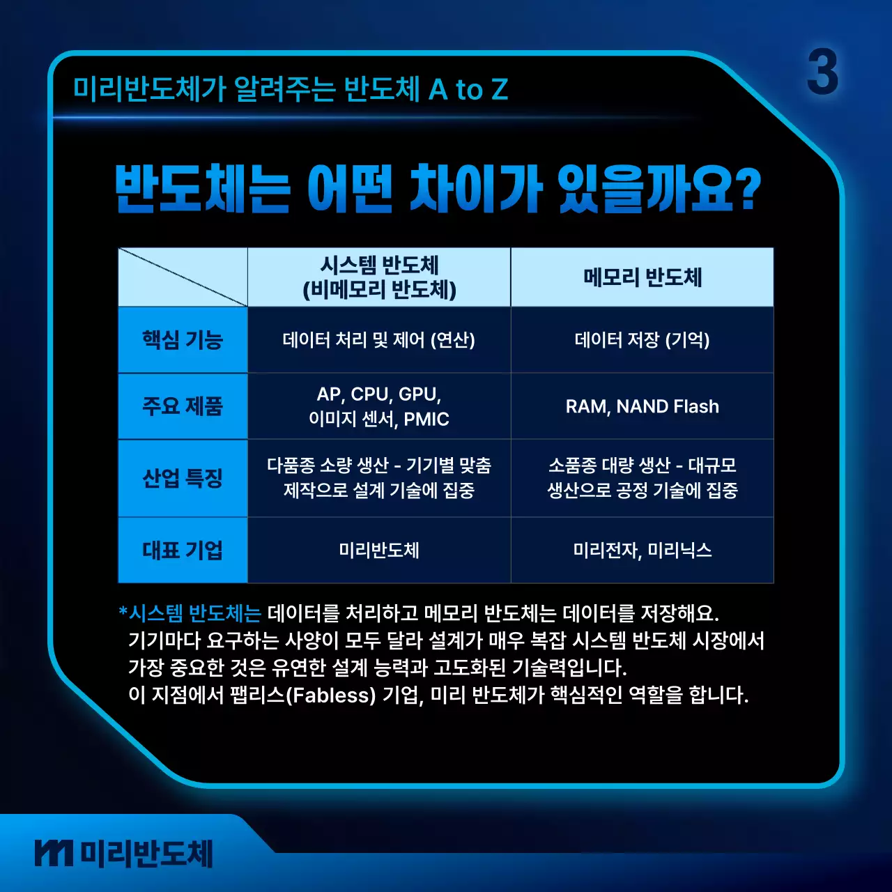 파랑 모던 기술 안내