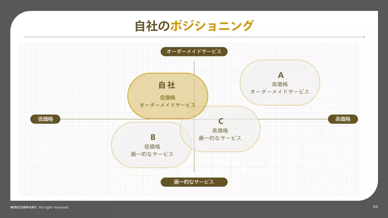 グレー モダン コンサルティング 企画書