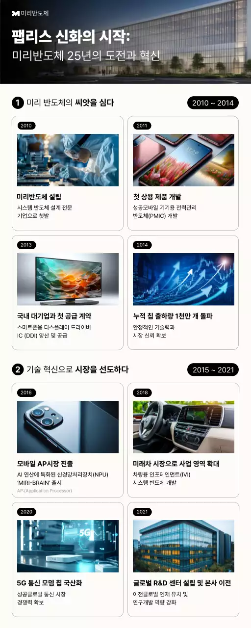 검정 모던 기술 혁신 연혁 소개