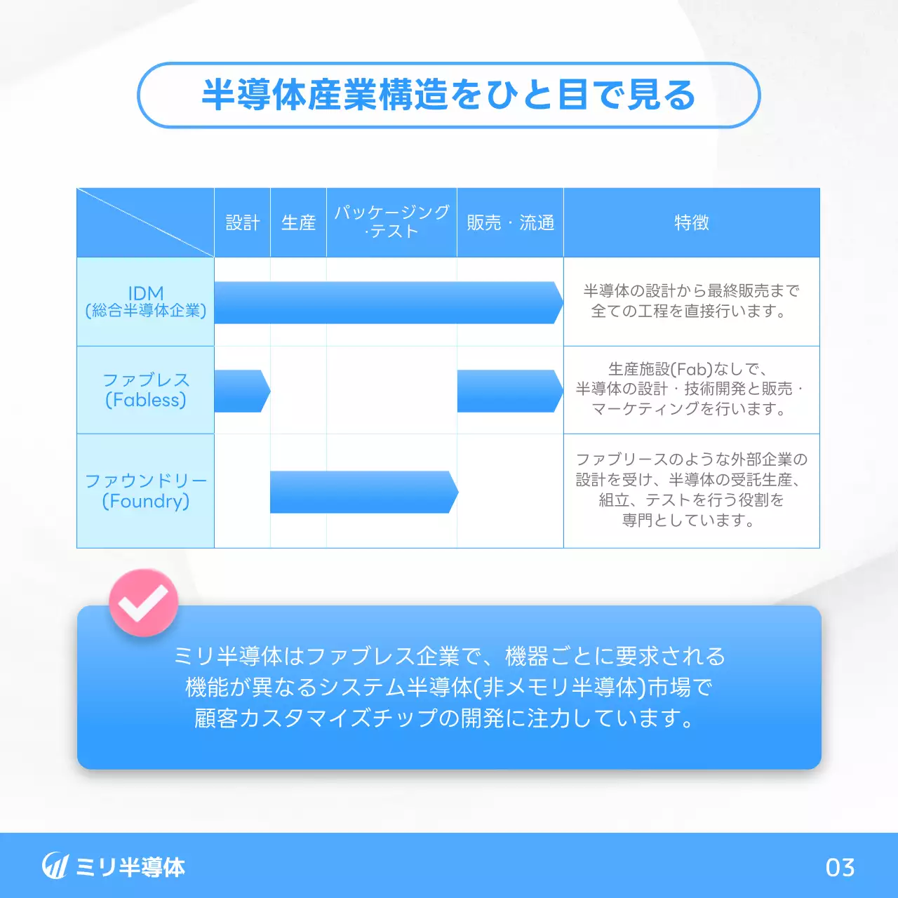 青 モダン 半導体 ポスター