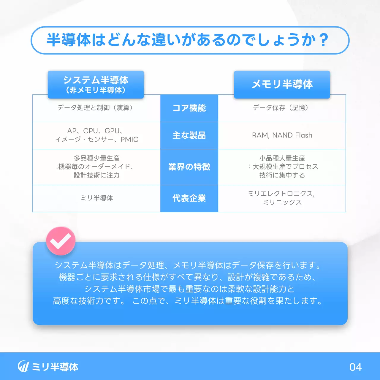 青 モダン 半導体 ポスター