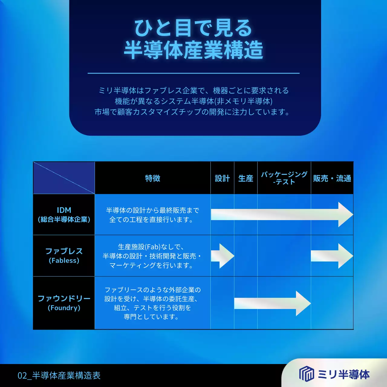 青 モダン 半導体 ポスター