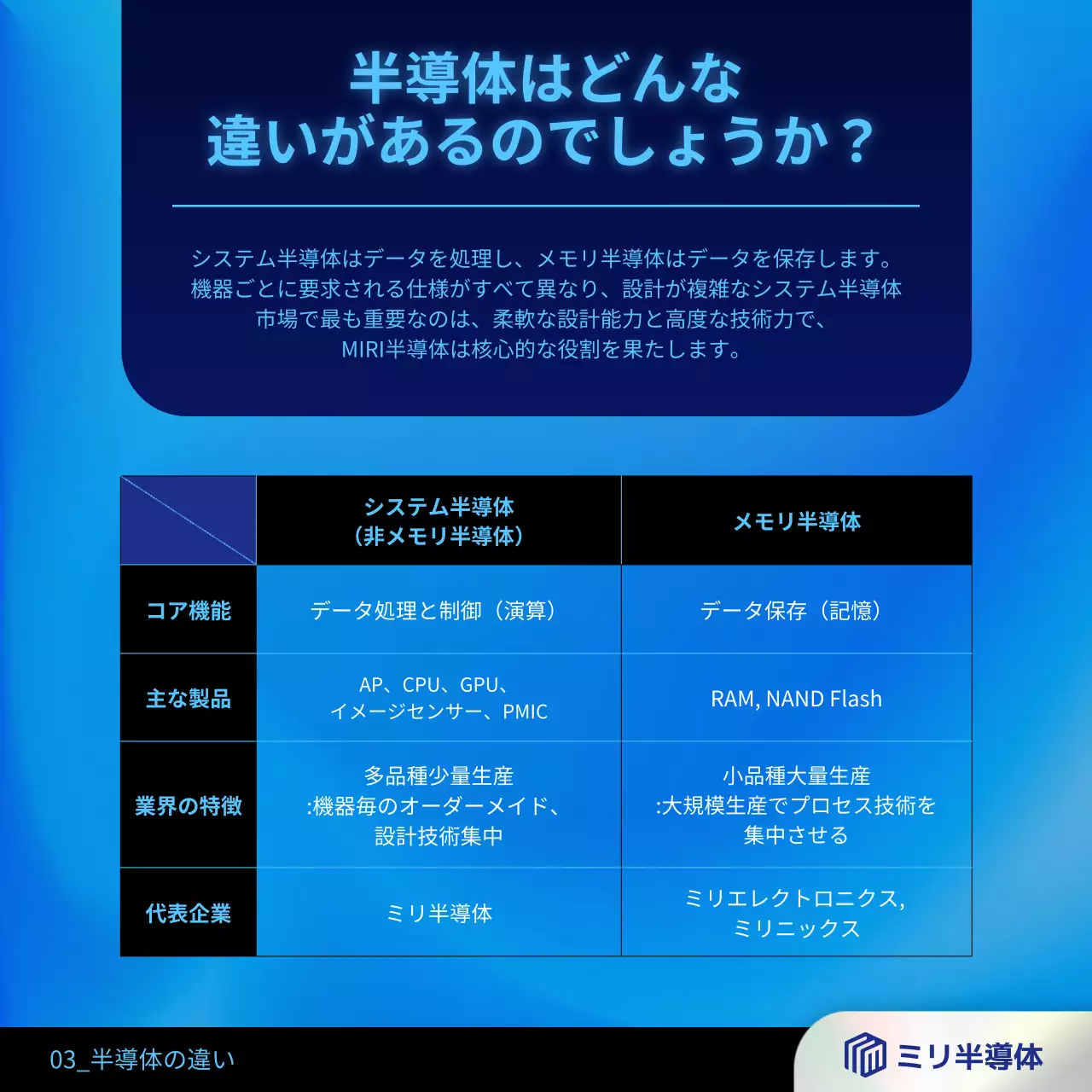 青 モダン 半導体 ポスター