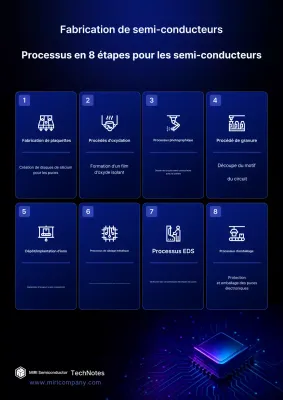 Manuel du semi-conducteur moderne bleu