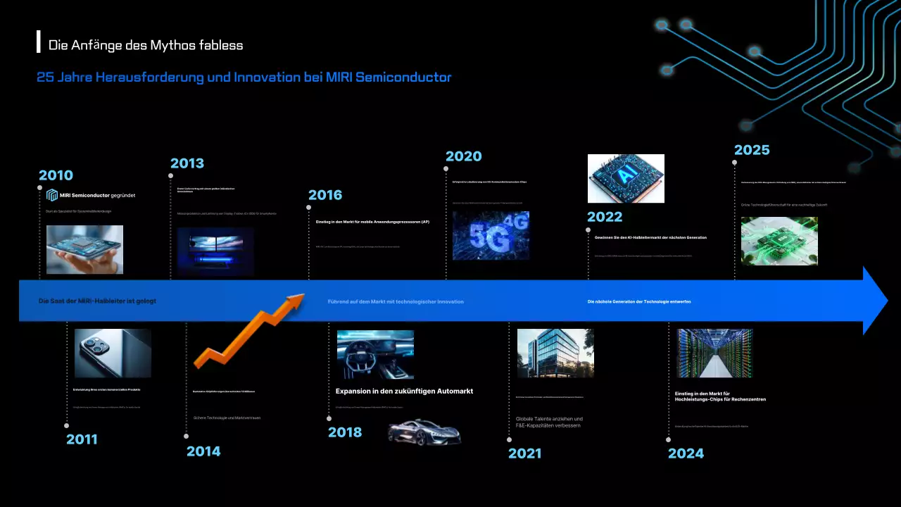Blue Modern Semiconductor Innovation erklärt