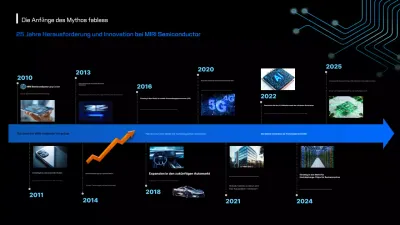 Blue Modern Semiconductor Innovation erklärt