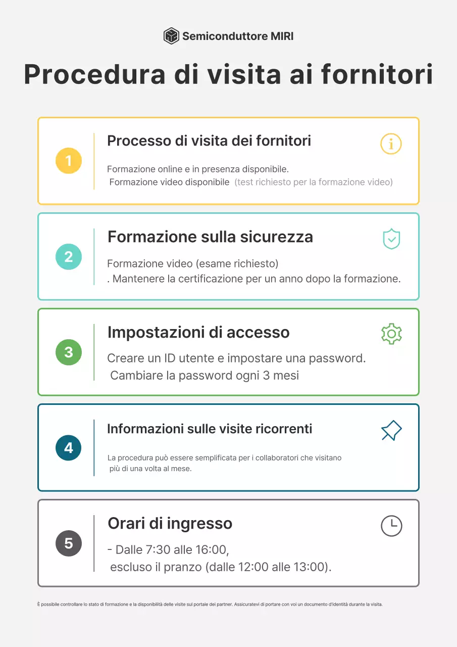 Guida semplice per i partner grigi