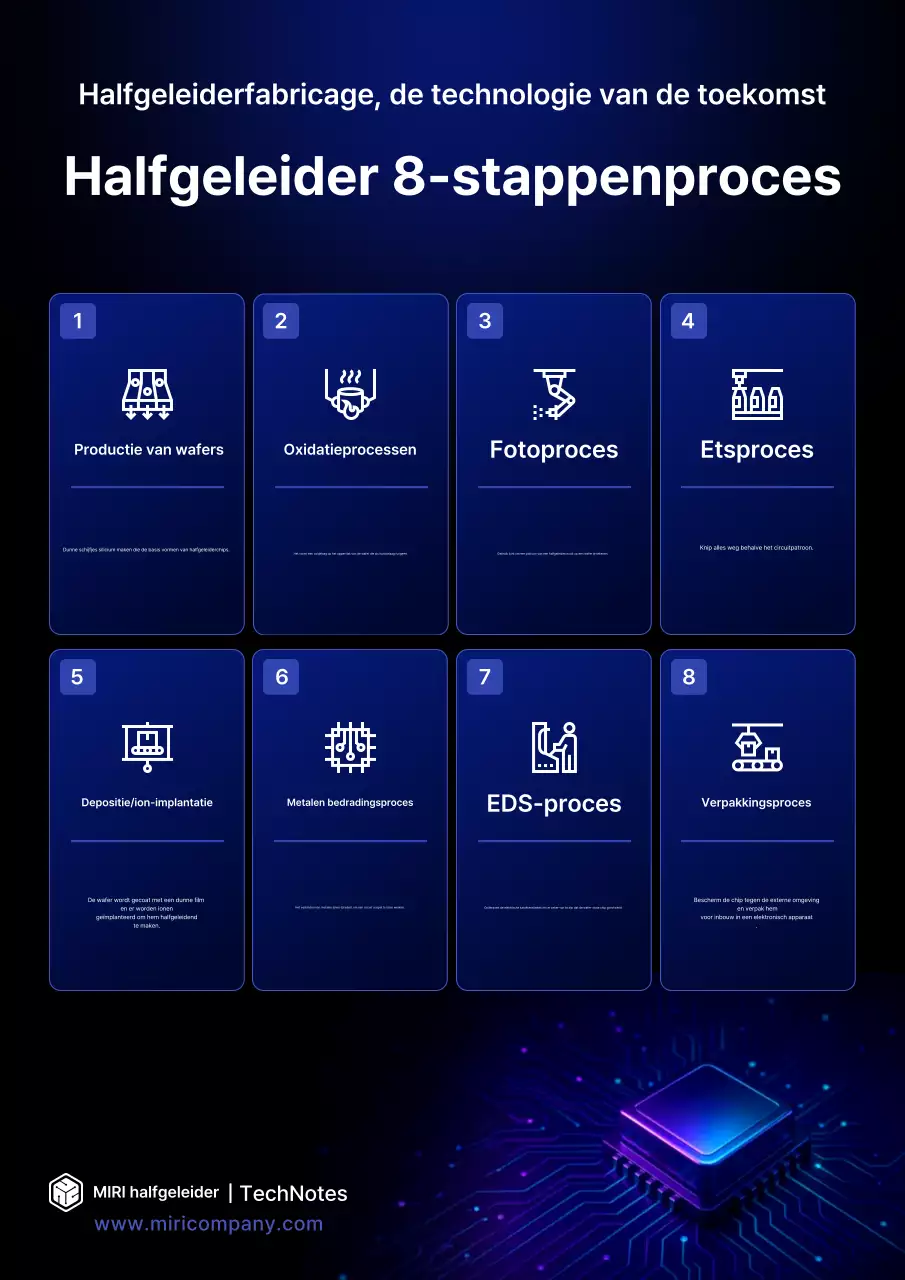 Blue Modern Semiconductor Handleiding