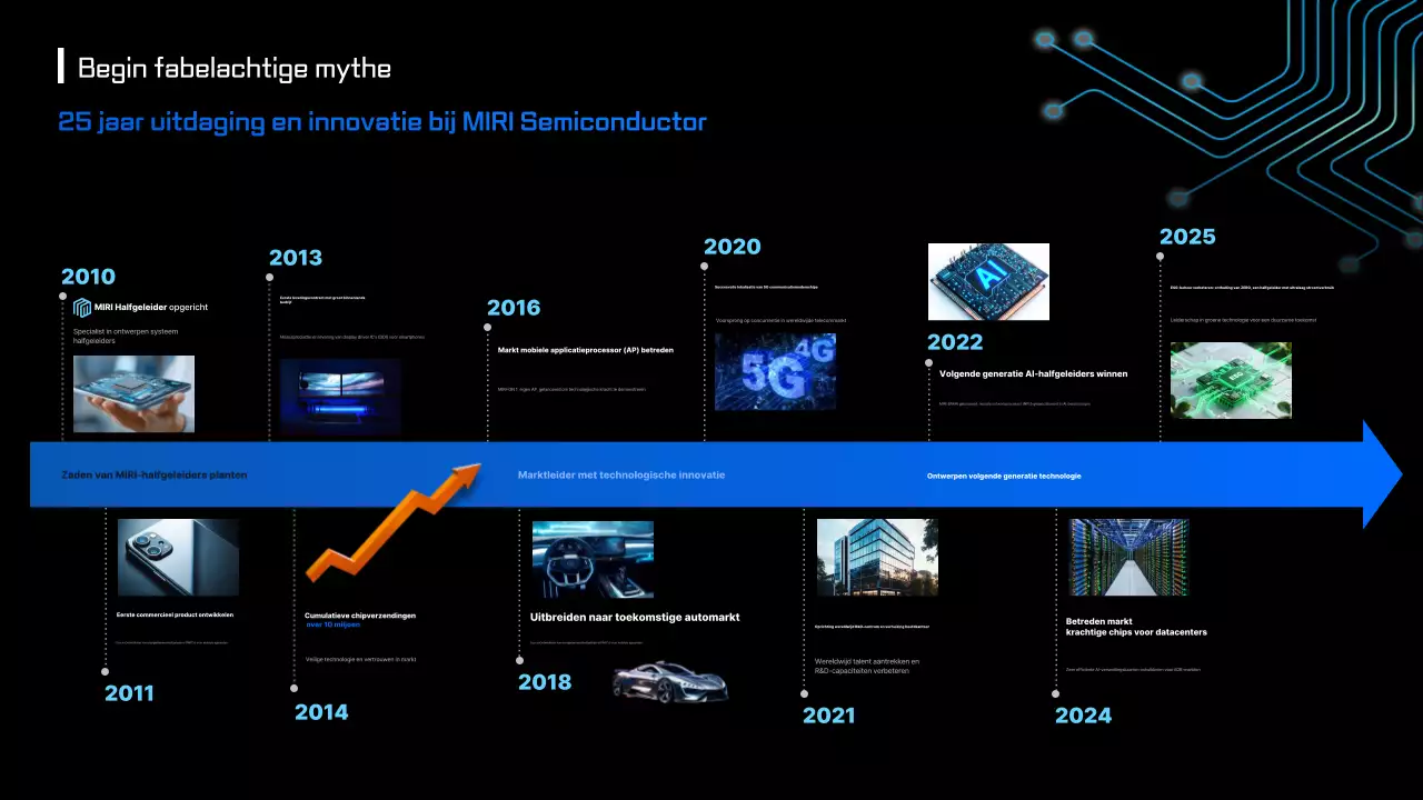 Blauwe moderne halfgeleiderinnovatie uitgelegd