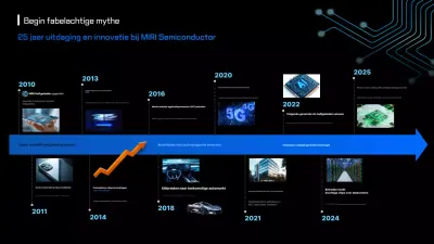 Blauwe moderne halfgeleiderinnovatie uitgelegd