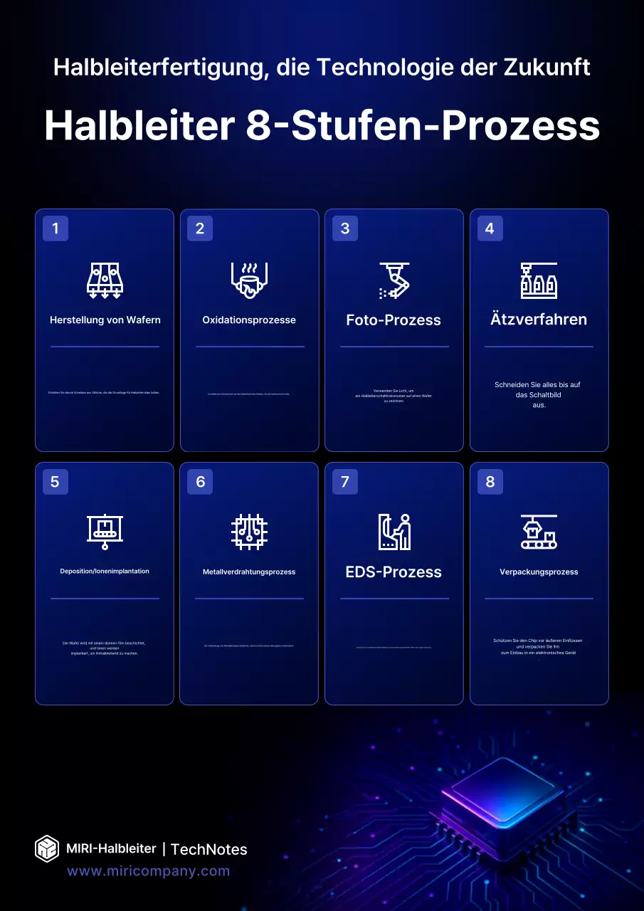 Blaues Handbuch für moderne Halbleiter