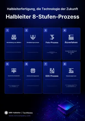 Blaues Handbuch für moderne Halbleiter
