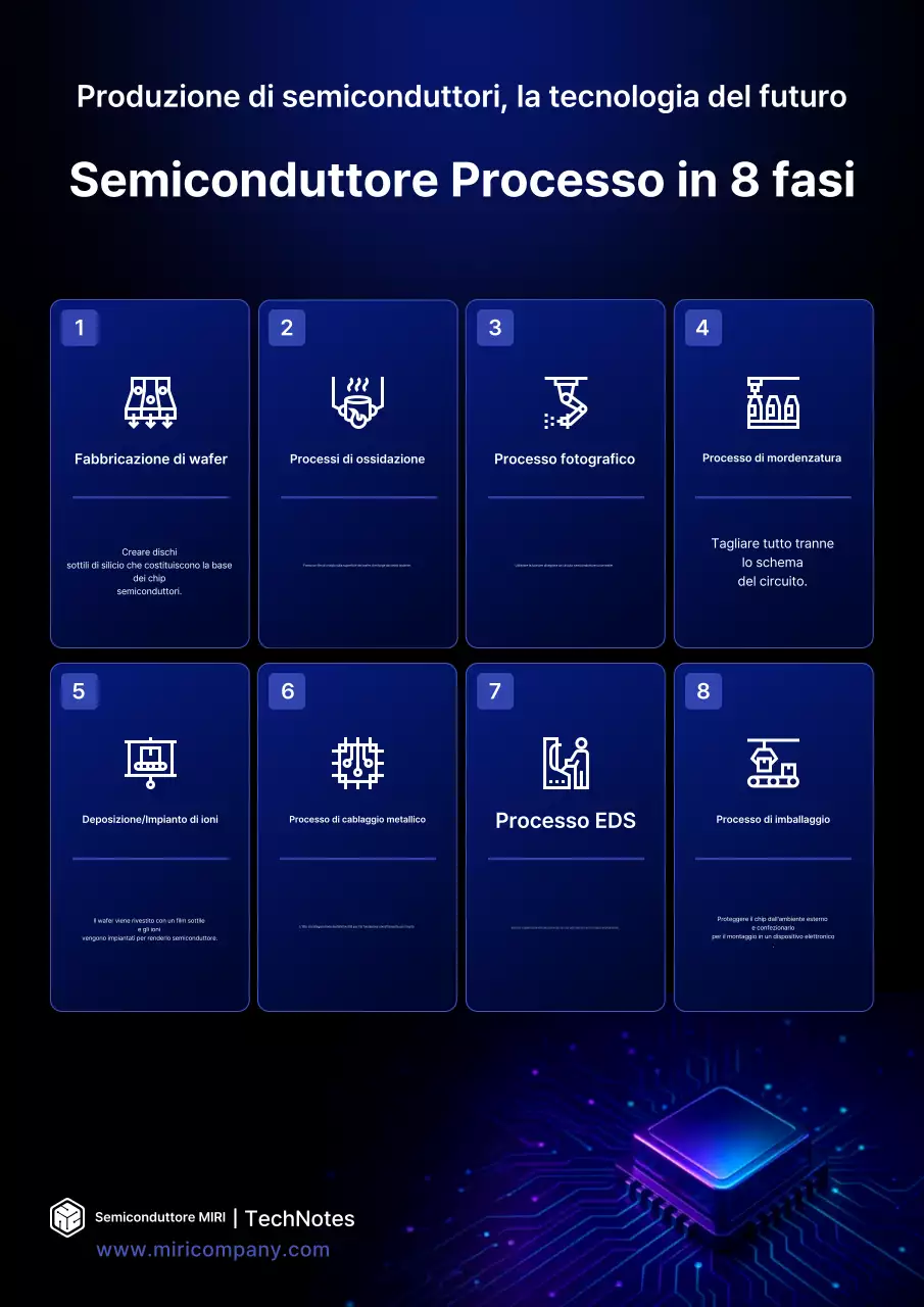 Manuale Blue Modern Semiconductor