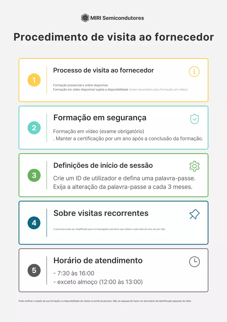 Guia de Parceiros Simples da Gray