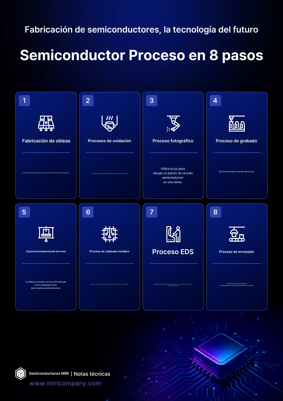 Manual de semiconductores modernos azules