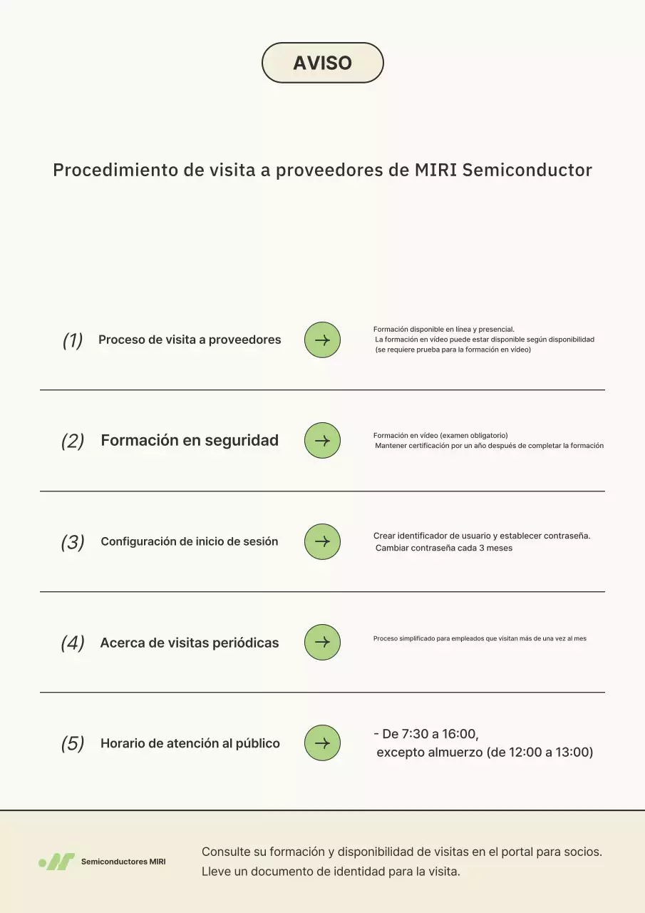 Guía de entrenamiento de Ivory Clean