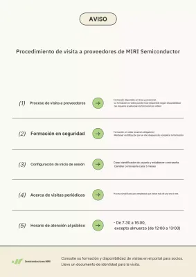 Guía de entrenamiento de Ivory Clean