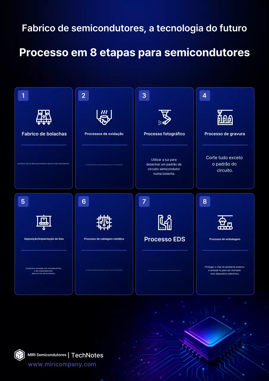 Manual do Semicondutor Moderno Azul