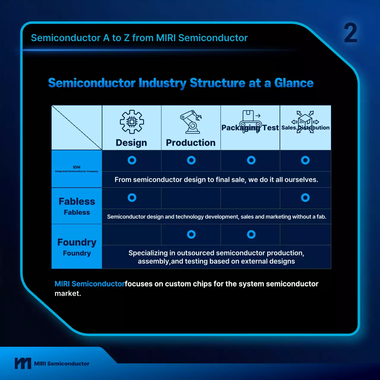 Guia de Tecnologia Moderna Azul