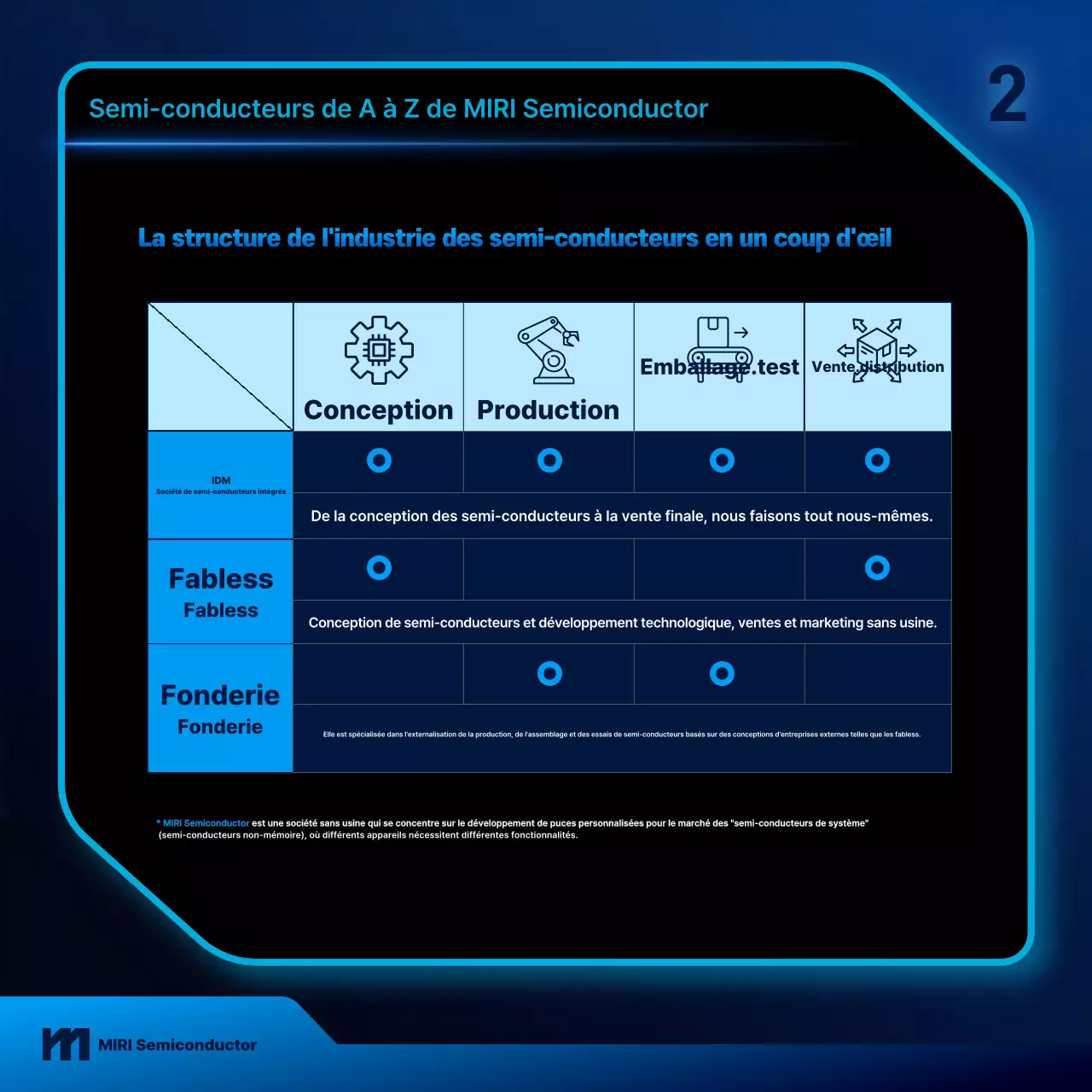 Guide des technologies modernes bleues