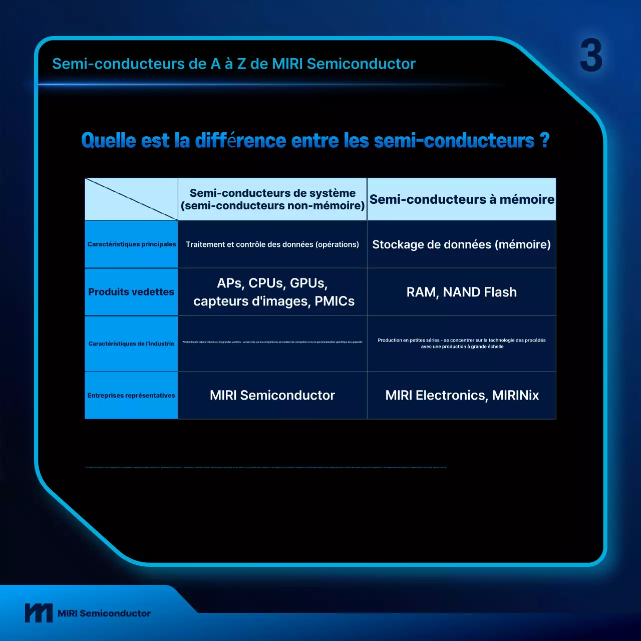 Guide des technologies modernes bleues