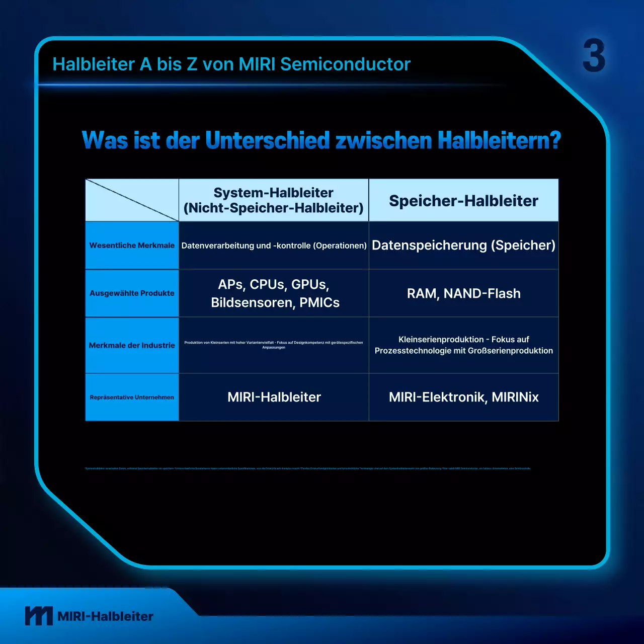 Blauer Leitfaden für moderne Technologie