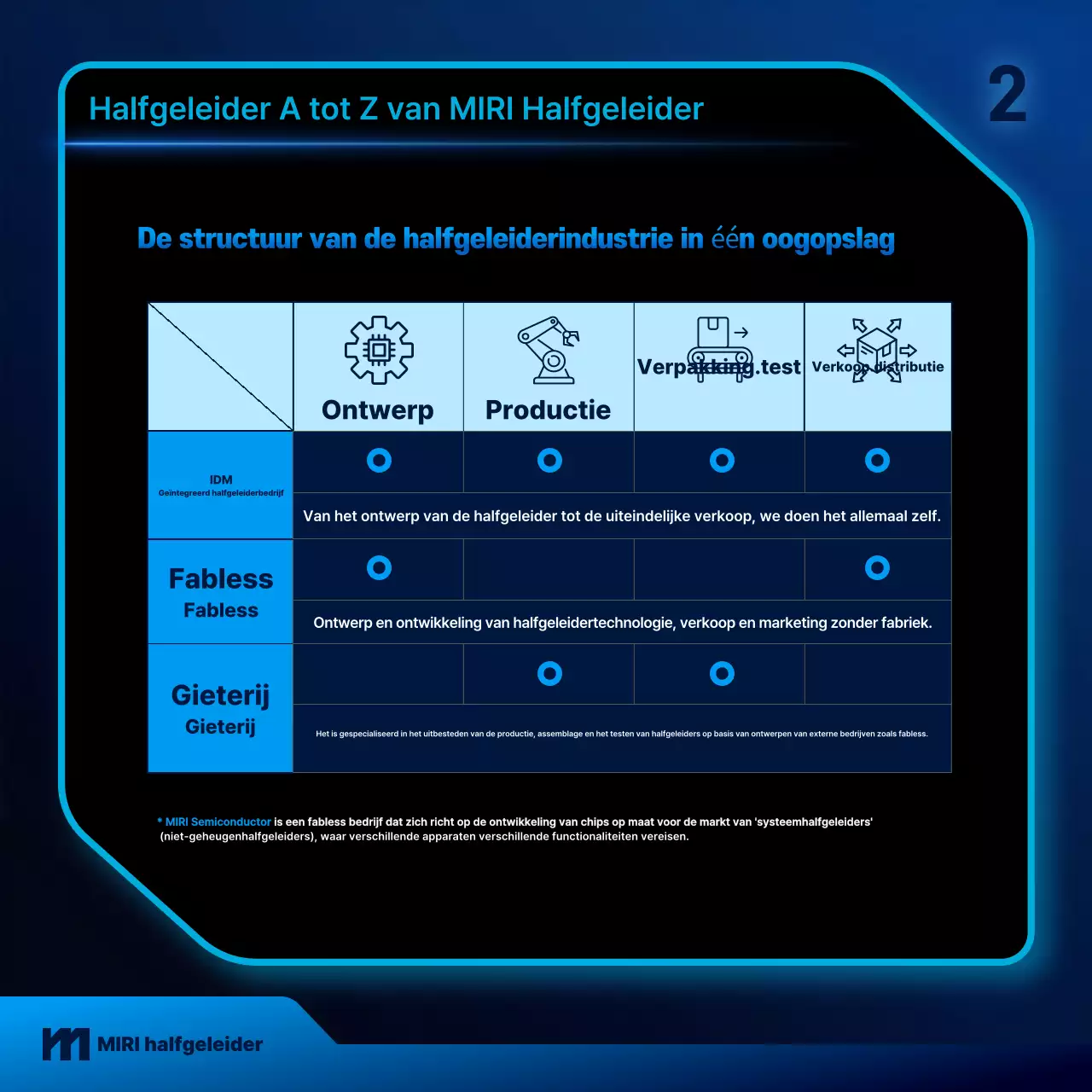 Blauwe moderne technologiegids