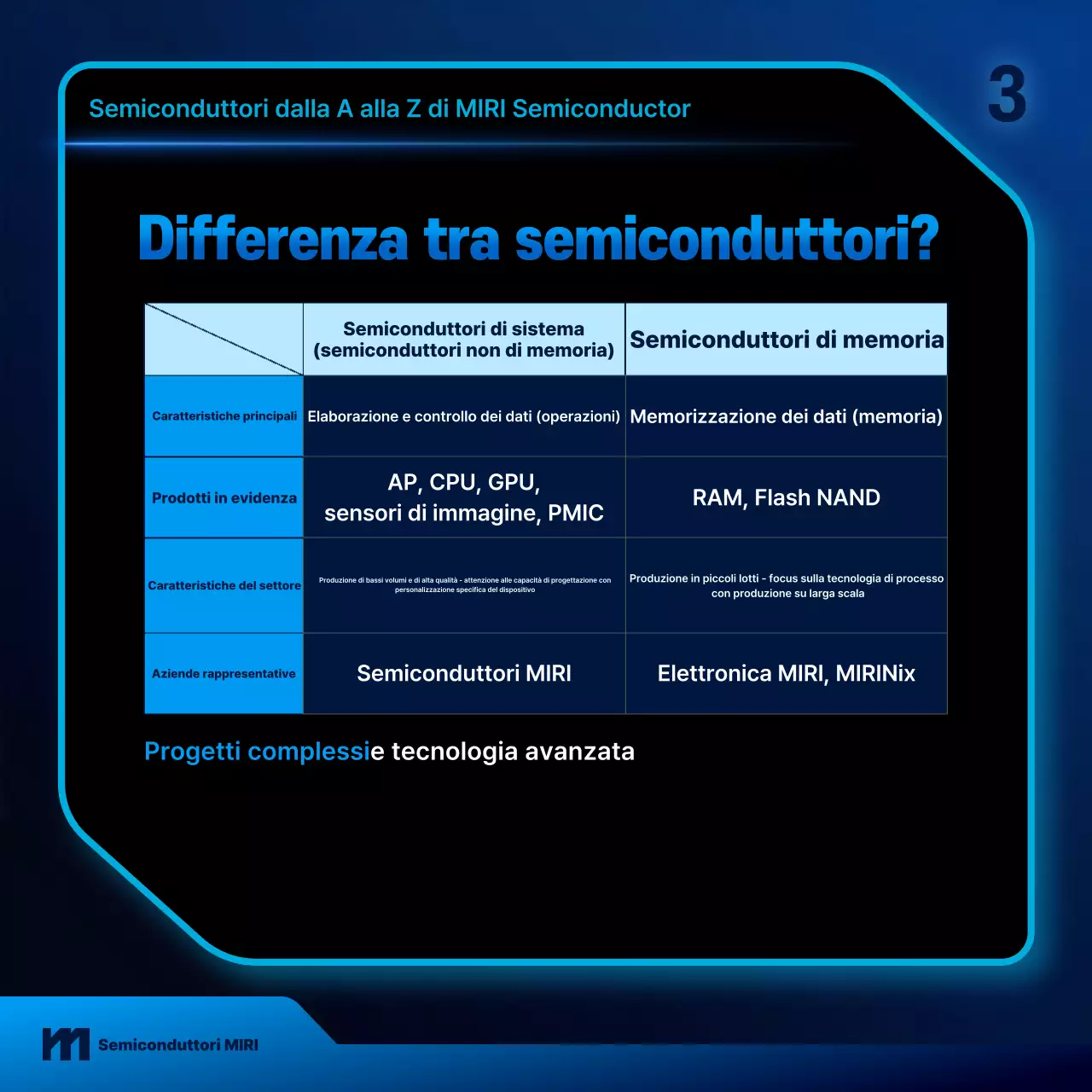 Guida alla tecnologia moderna blu